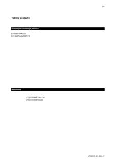 EKHWET-BV3.EKHWETU-BV3_Field settings table_4PHR688157-1D_Croatian download